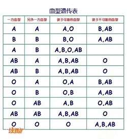 杭州去医院如何办理DNA亲子鉴定【挂号预约】，杭州医院办理亲子鉴定收费多少钱