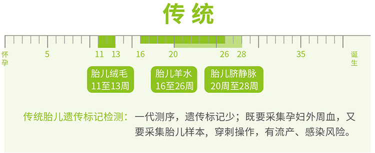 杭州羊水绒毛胎儿亲子鉴定